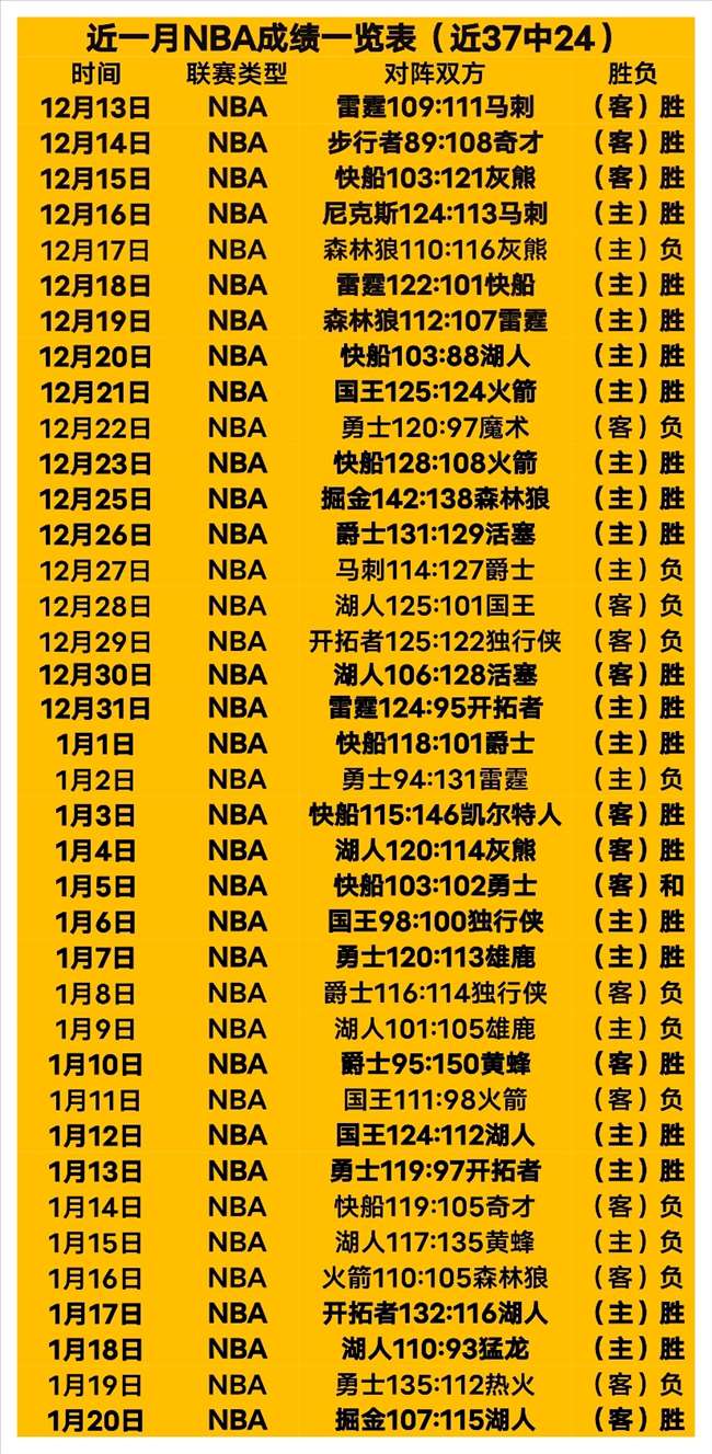 大乐透期号,专家推荐,菲律宾,乐鱼体育,乐鱼体育官网,乐鱼体育官方,乐鱼体育下载