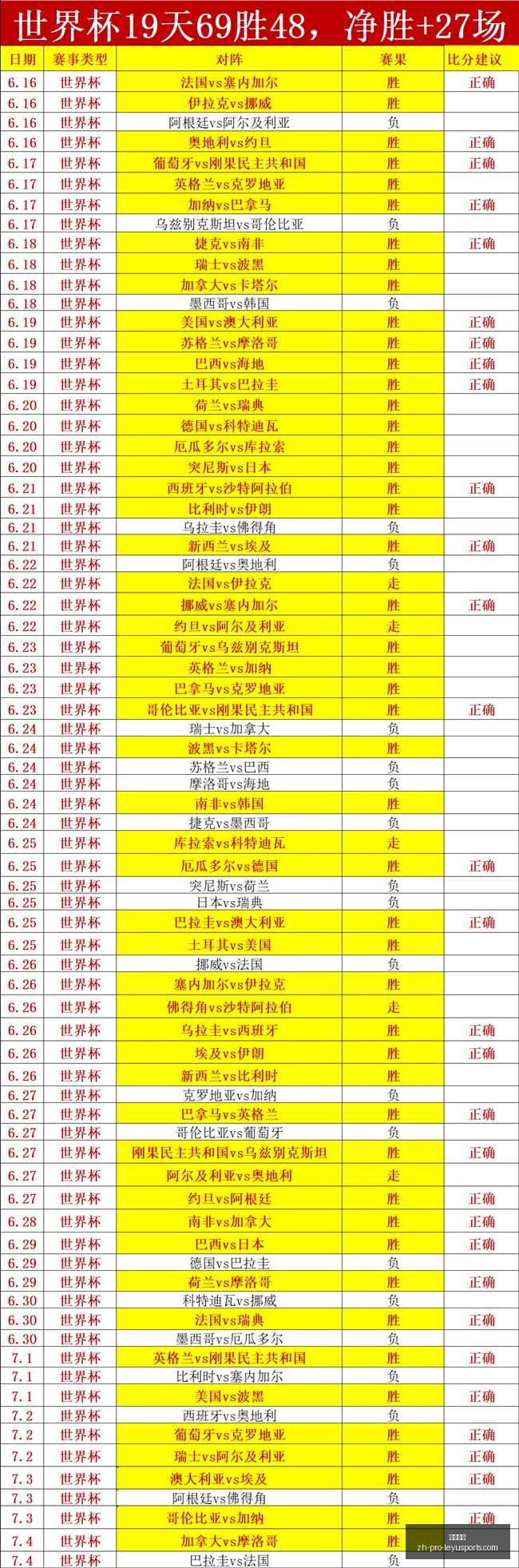 推荐,足球攻略周,日赛事前瞻,乐鱼体育官网,乐鱼体育App,乐鱼体育直播,乐鱼体育平台,乐鱼体育入口