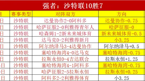 哥伦甲冲三连胜：专家质合分析前区十码