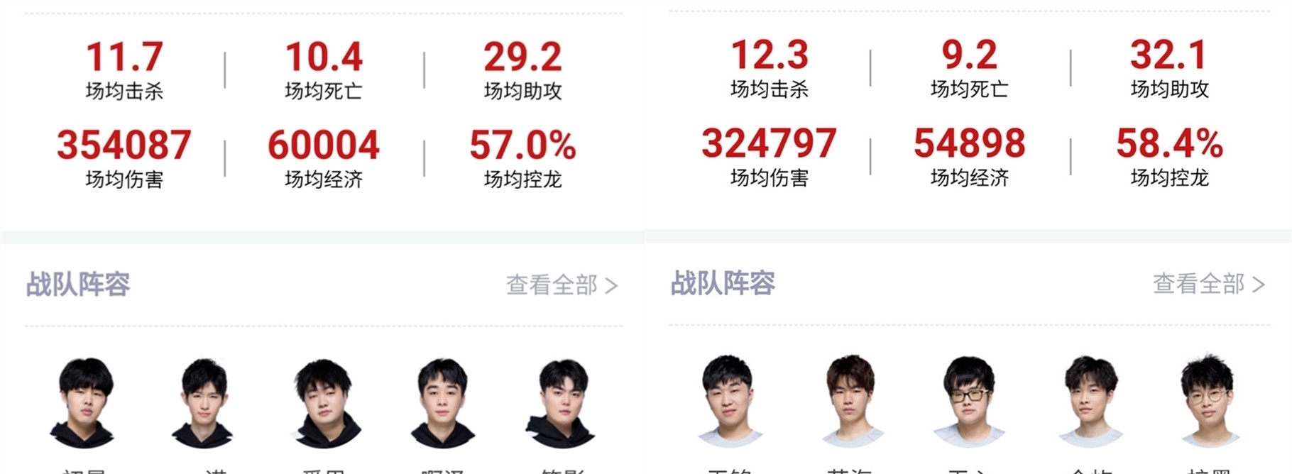 他们的
